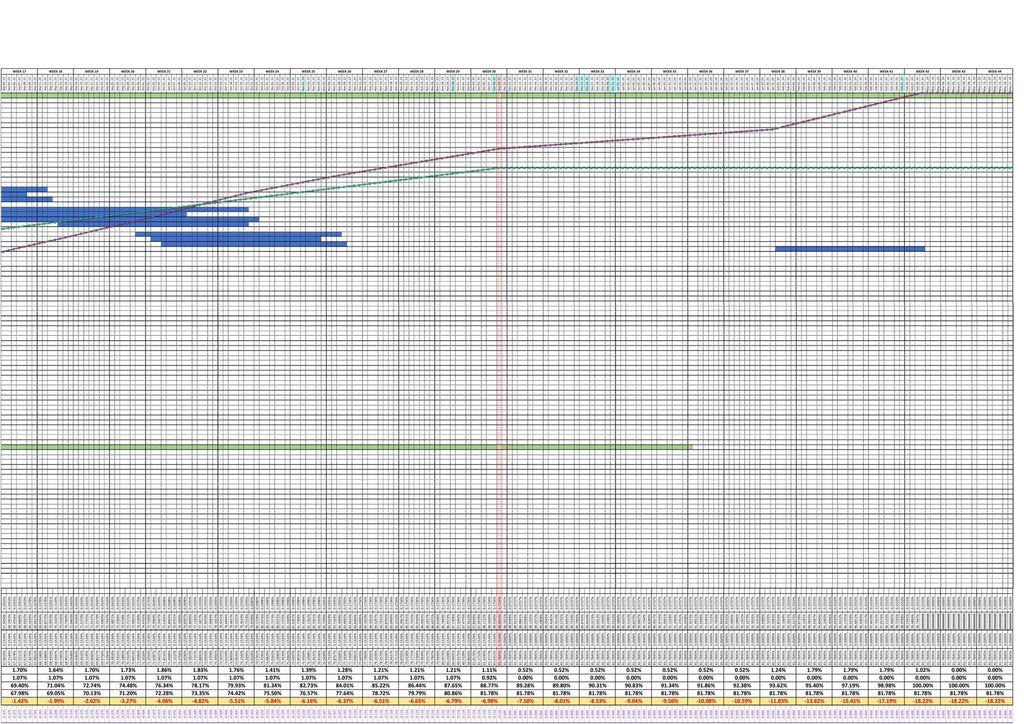 PACKAGE 3 - (SCHEDULING PACKAGE) S-CURVE, PERT/CPM, GANTT CHART