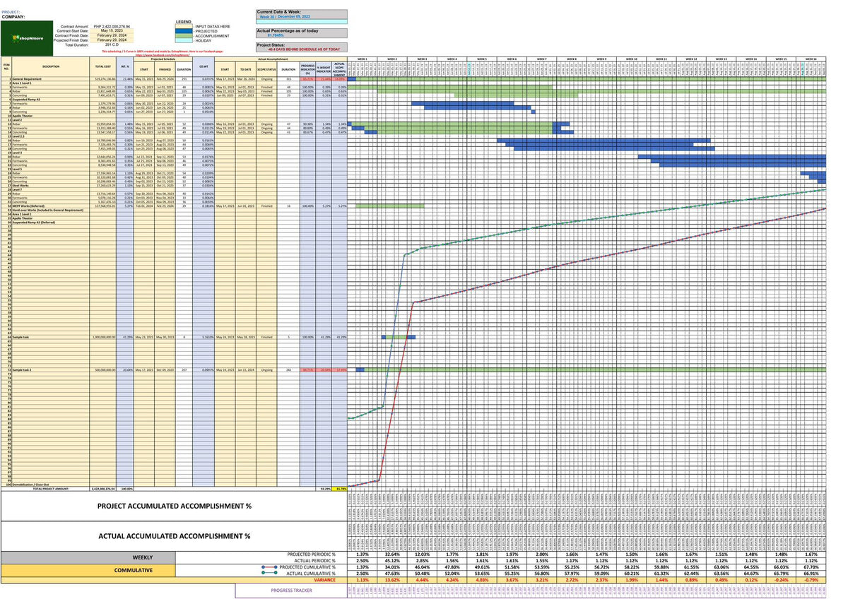 PACKAGE 3 - (SCHEDULING PACKAGE) S-CURVE, PERT/CPM, GANTT CHART
