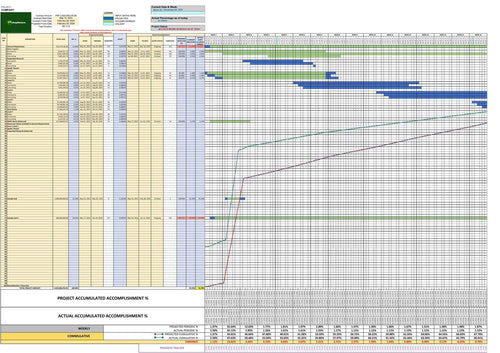 PACKAGE 3 - (SCHEDULING PACKAGE) S-CURVE, PERT/CPM, GANTT CHART