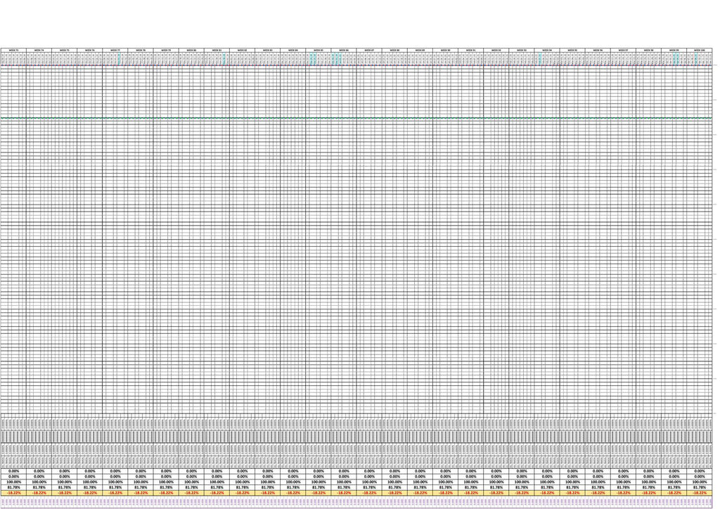 PACKAGE 3 - (SCHEDULING PACKAGE) S-CURVE, PERT/CPM, GANTT CHART