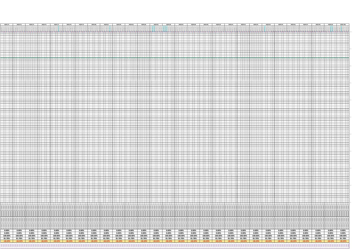 PACKAGE 3 - (SCHEDULING PACKAGE) S-CURVE, PERT/CPM, GANTT CHART