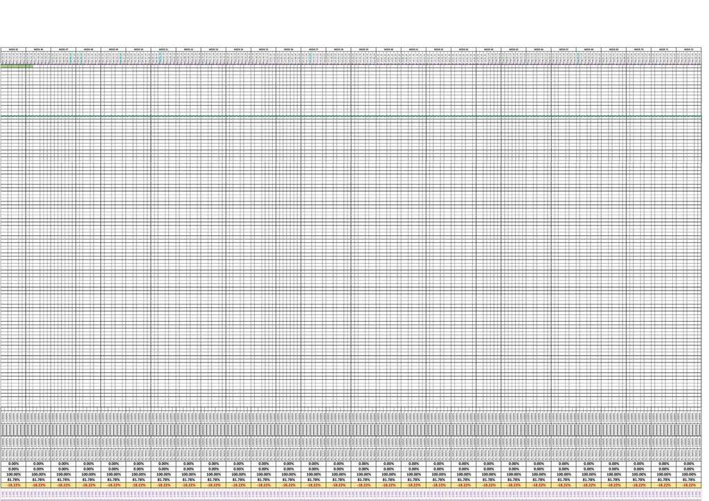 PACKAGE 3 - (SCHEDULING PACKAGE) S-CURVE, PERT/CPM, GANTT CHART