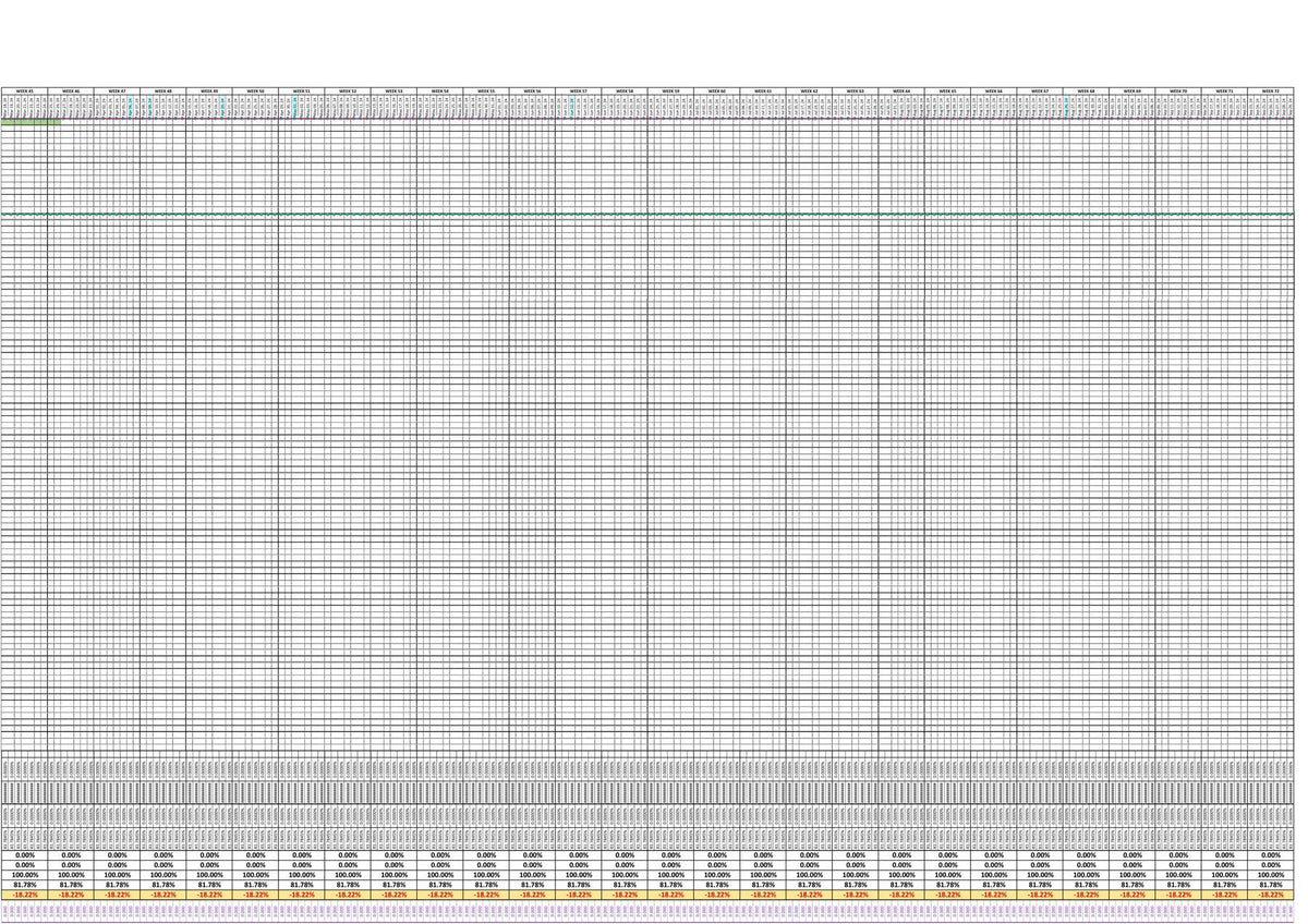 PACKAGE 3 - (SCHEDULING PACKAGE) S-CURVE, PERT/CPM, GANTT CHART