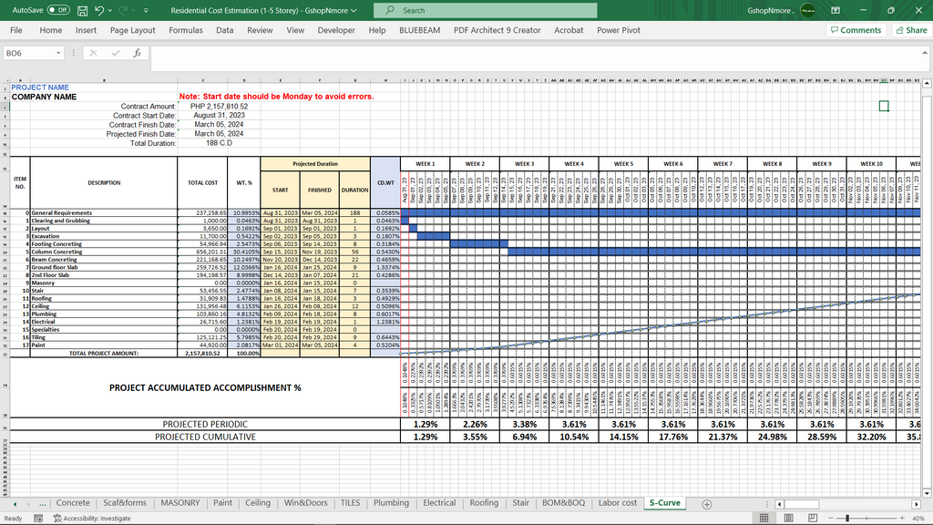 PACKAGE 2 - MATERIALS & PROJECT COST ESTIMATION